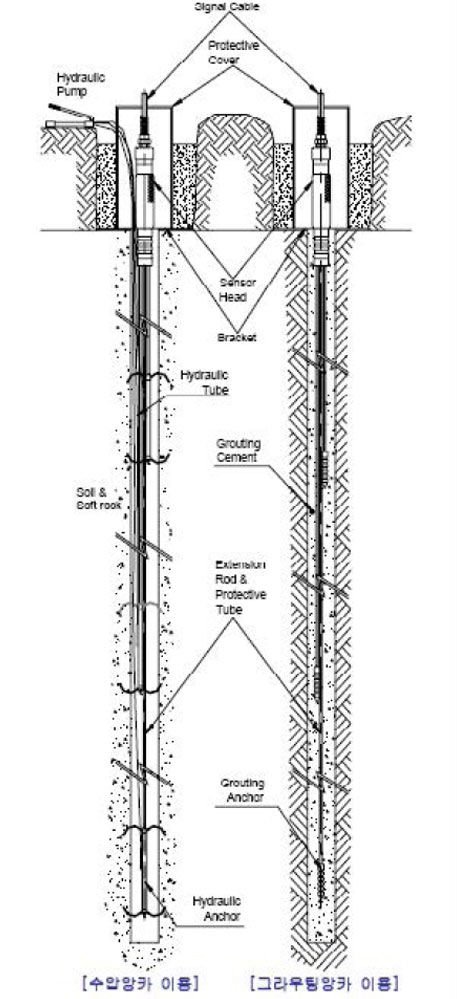 SIStech